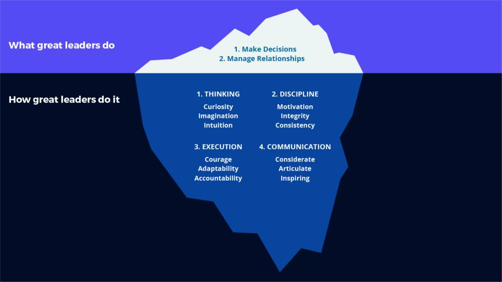 Bremnus leadership success iceberg image