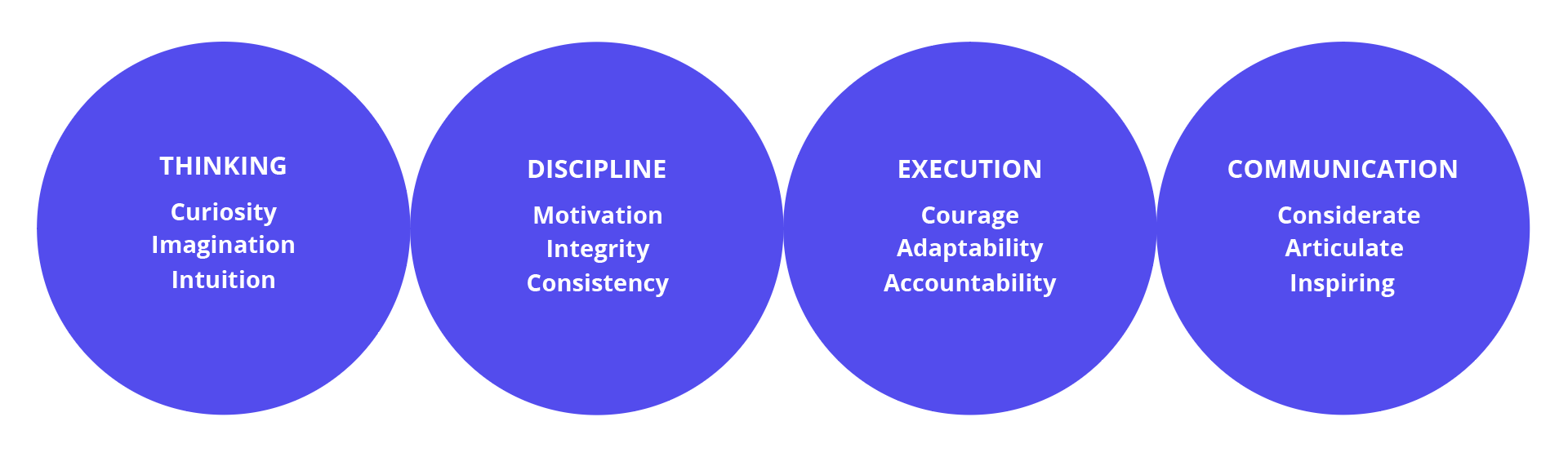 New 12 Traits Leadership 12 Leadership Traits