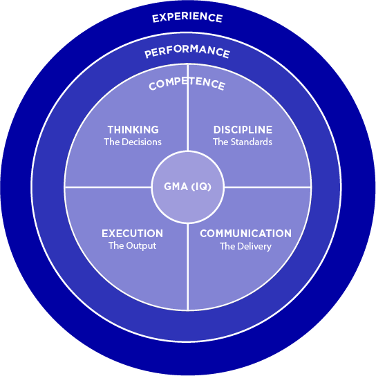 Bremnus Leadership model